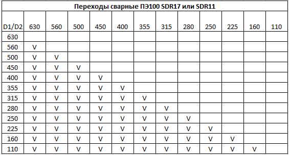 Таблица размеров перехода сварного НЕОГРУПП.